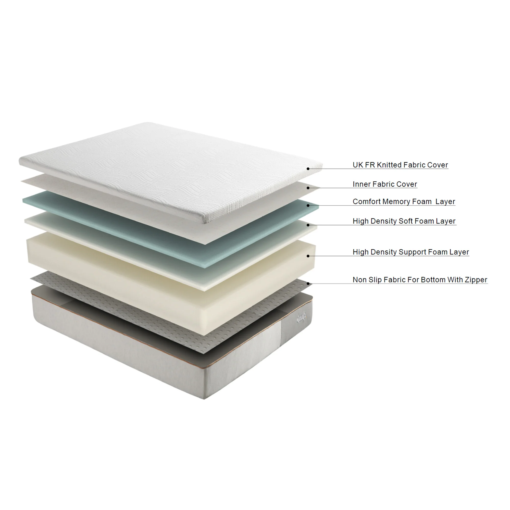 Happyrest Select Memory Foam Mattress - Image 3
