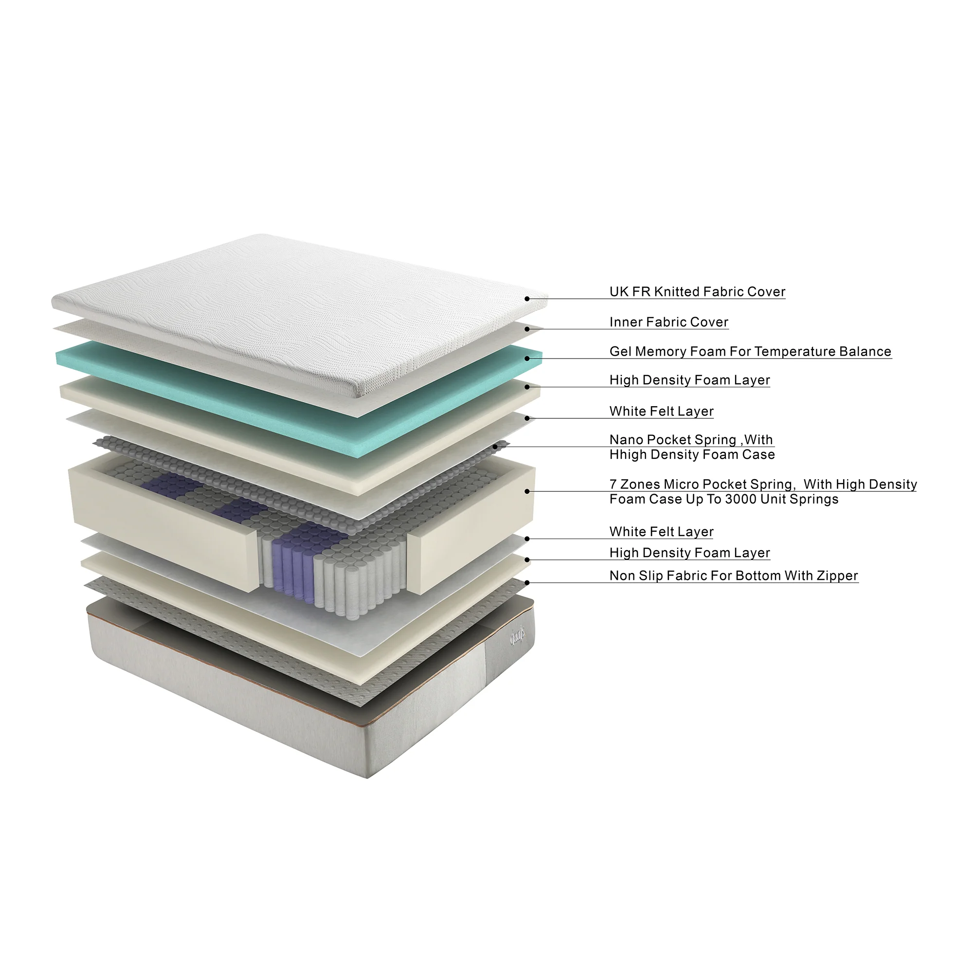 Happyrest Hybrid 3000 Memory Foam and Pocket Spring Mattress - Image 3